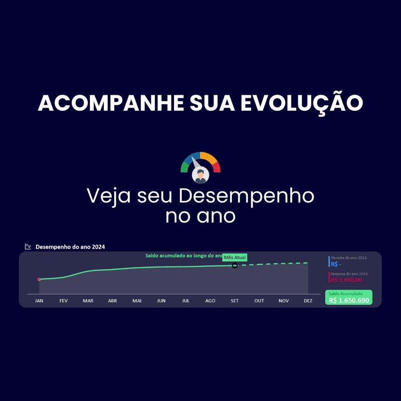 Planilha Financeira 4D | Controle de múltiplos cartões de crédito, Contas bancárias, Receitas e Despesas, Investimentos, Meta de Orçamento e Mais! - Start Planilhas