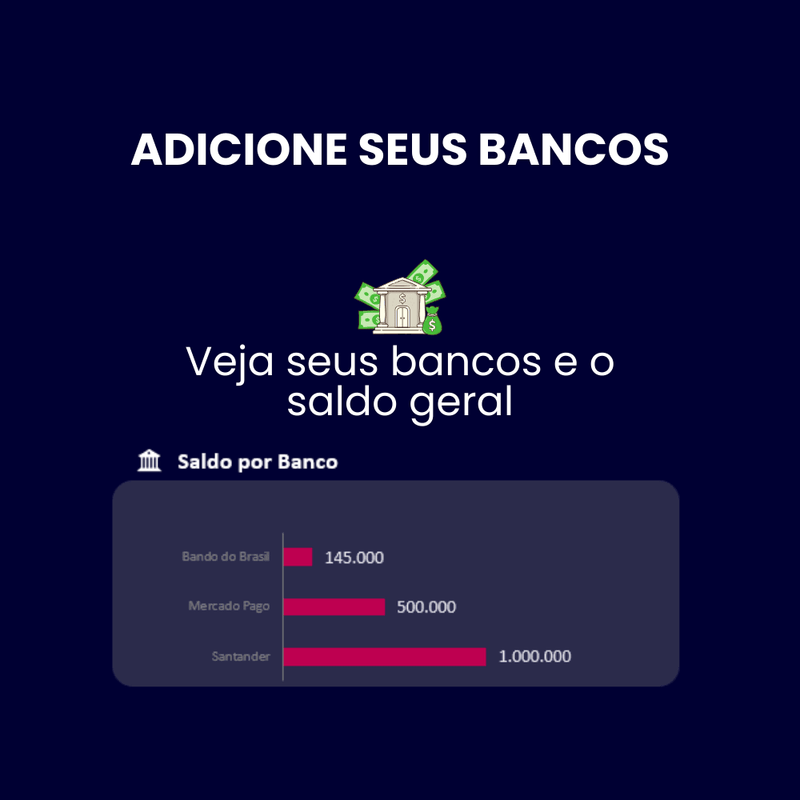 Planilha Financeira 4D | Controle de múltiplos cartões de crédito, Contas bancárias, Receitas e Despesas, Investimentos, Meta de Orçamento e Mais! - Start Planilhas