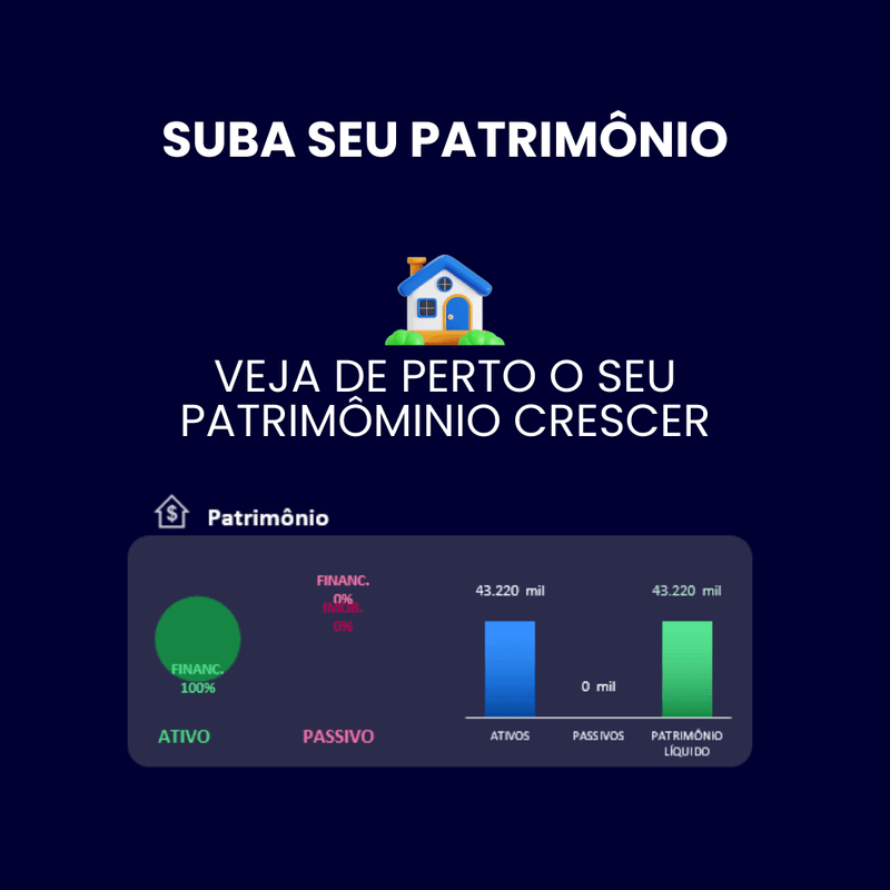 Planilha Financeira 4D | Controle de múltiplos cartões de crédito, Contas bancárias, Receitas e Despesas, Investimentos, Meta de Orçamento e Mais! - Start Planilhas