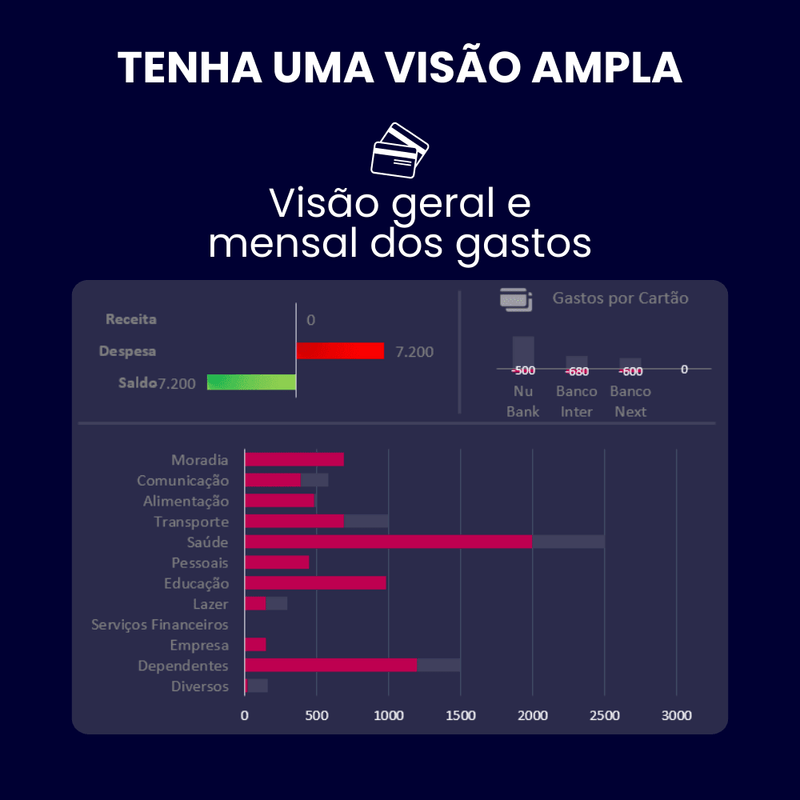 Planilha Financeira 4D | Controle de múltiplos cartões de crédito, Contas bancárias, Receitas e Despesas, Investimentos, Meta de Orçamento e Mais! - Start Planilhas