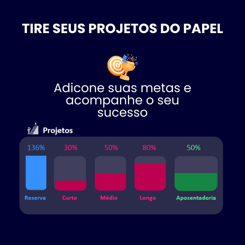 Planilha Financeira 4D | Controle de múltiplos cartões de crédito, Contas bancárias, Receitas e Despesas, Investimentos, Meta de Orçamento e Mais! - Start Planilhas