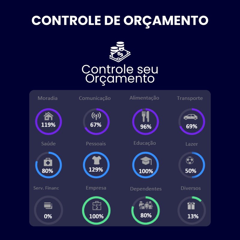 Planilha Financeira 4D | Controle de múltiplos cartões de crédito, Contas bancárias, Receitas e Despesas, Investimentos, Meta de Orçamento e Mais! - Start Planilhas