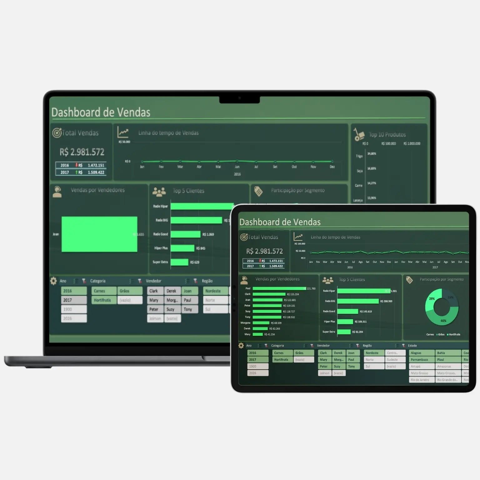 Dashboard de vendas