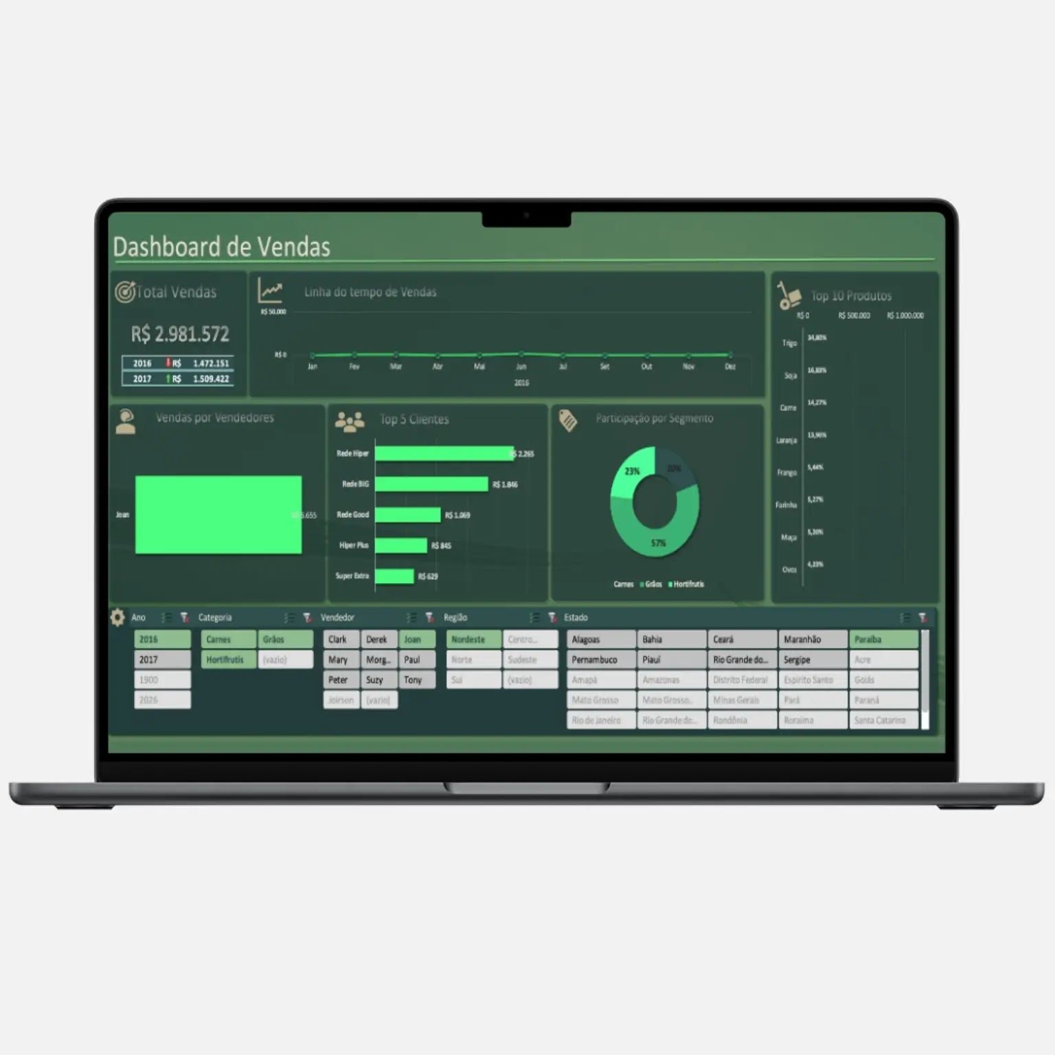 Dashboard de vendas - Imagem 2