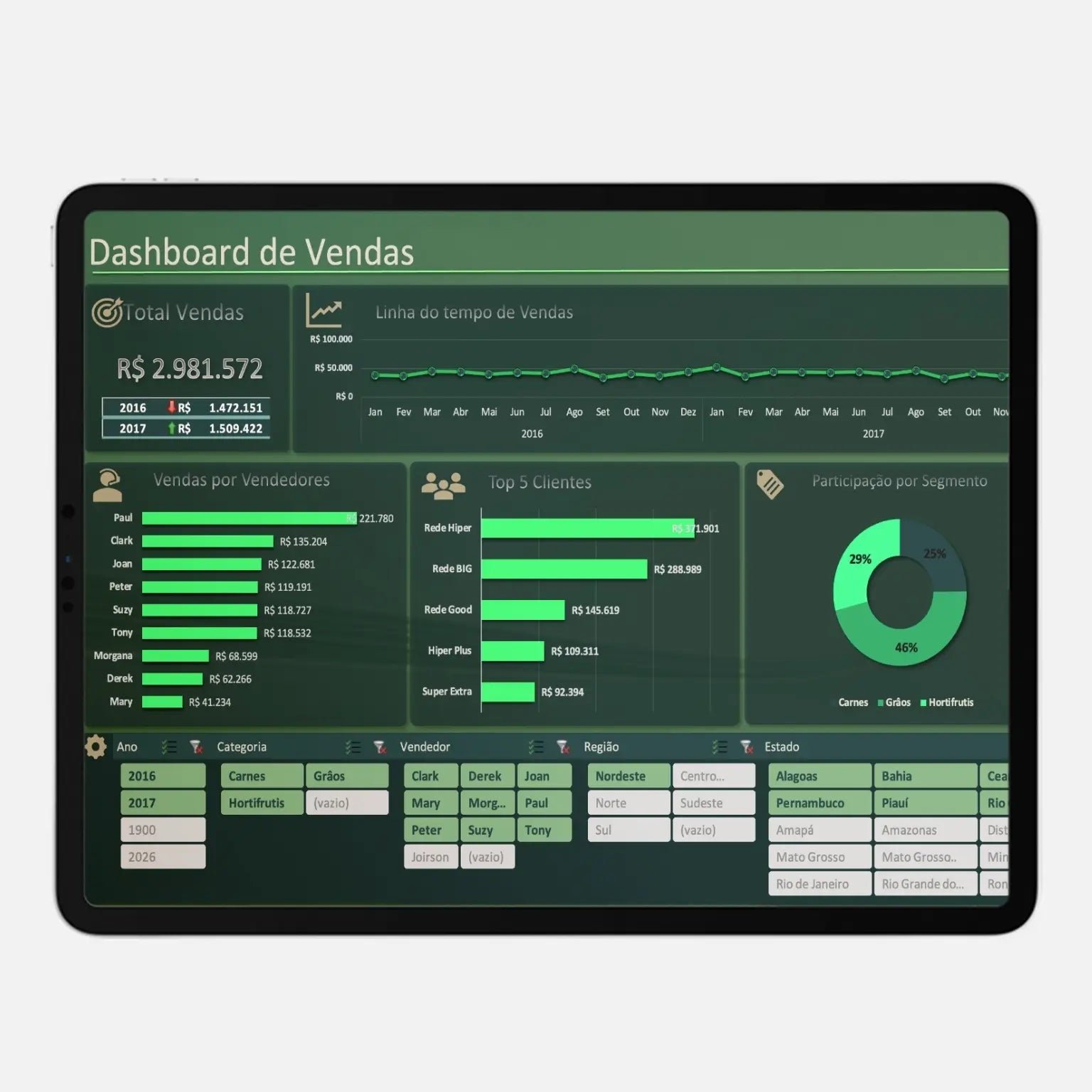Dashboard de vendas - Imagem 3