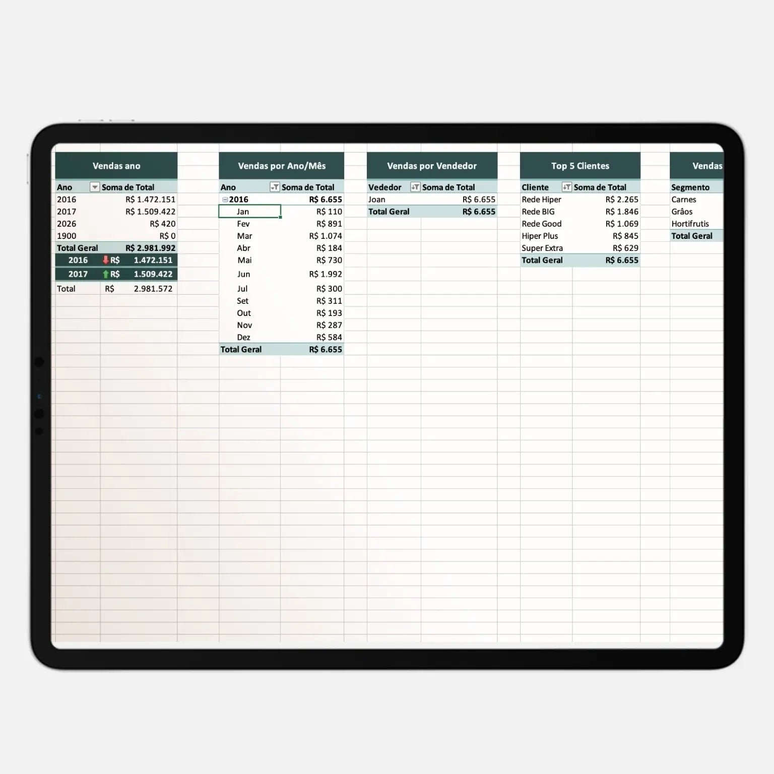 Dashboard de vendas - Imagem 4